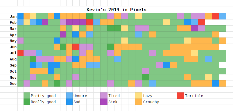 year in pixels