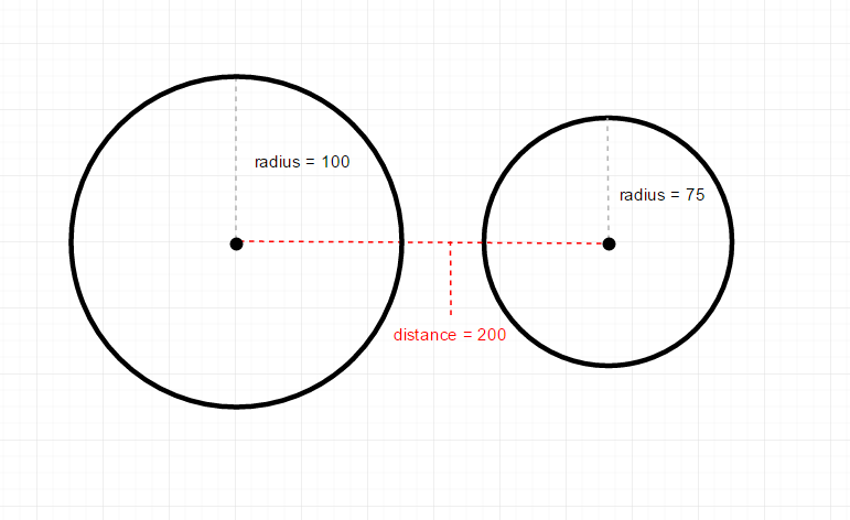 separated circles