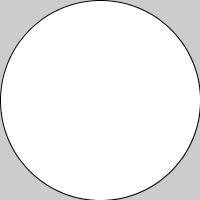 circle using variables