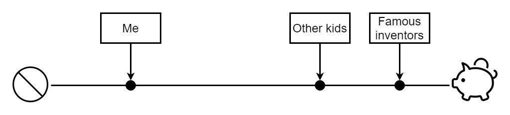 graph showing how poor I am