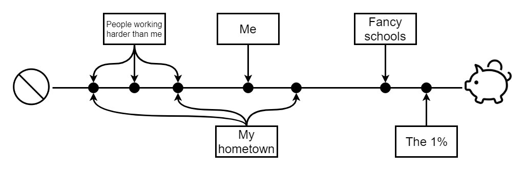 graph showing we all got our shoes at Payless