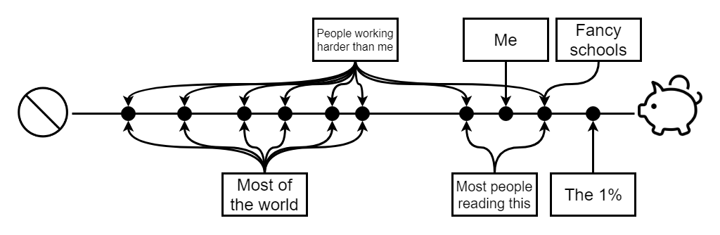 graph of world income