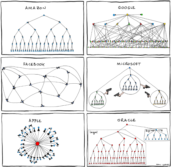 org chart comic