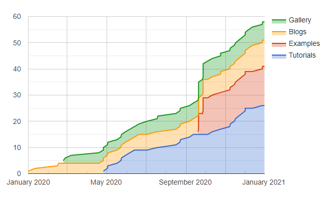 2020 stats