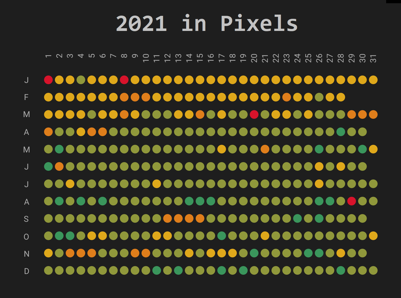 2021 in pixels