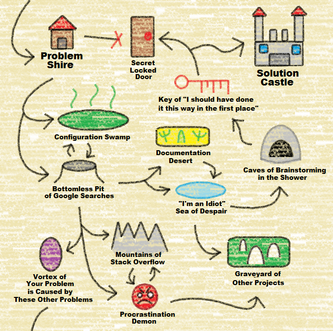 realistic problem solving map