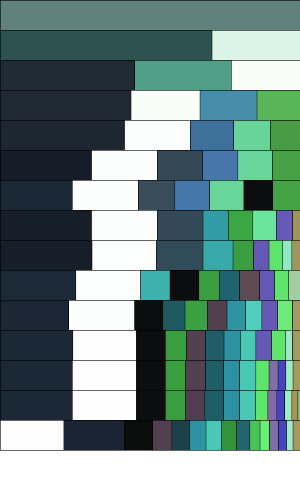 Saga page 59 cluster rows