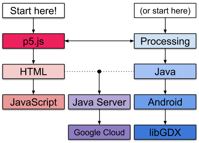 tutorial path