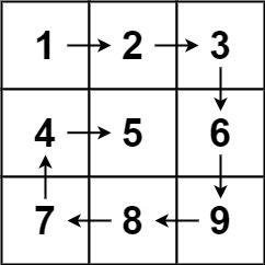 spiral path around a 3x3 matrix