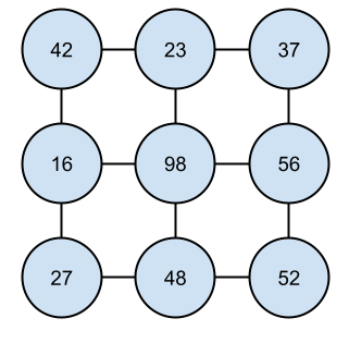 nine interconnected nodes