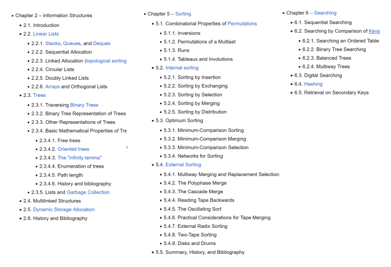 The Art of Computer Science chapters