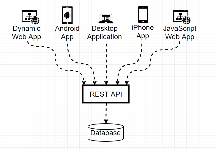 Json Rest Server - A RESTful server based on JSON