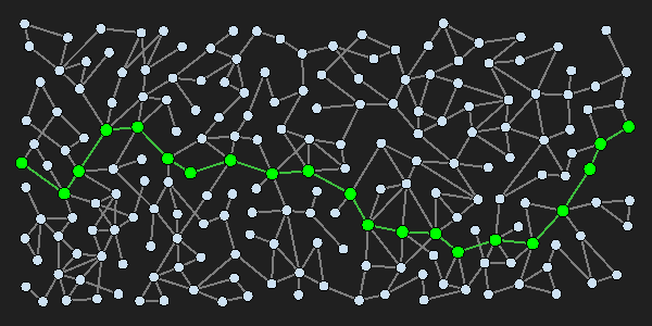 Dijkstra's Algorithm Visualizer
