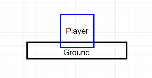 player in ground