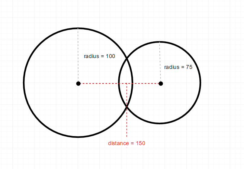 colliding circles