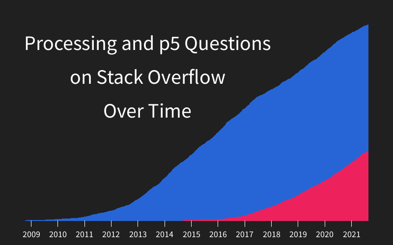 Stack Overflow chart