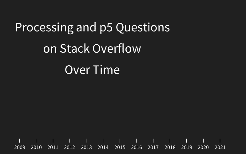 Stack Overflow animated chart